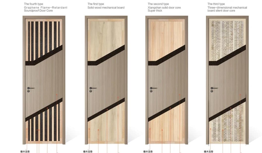 Core & Frame Construction · Four core constructions