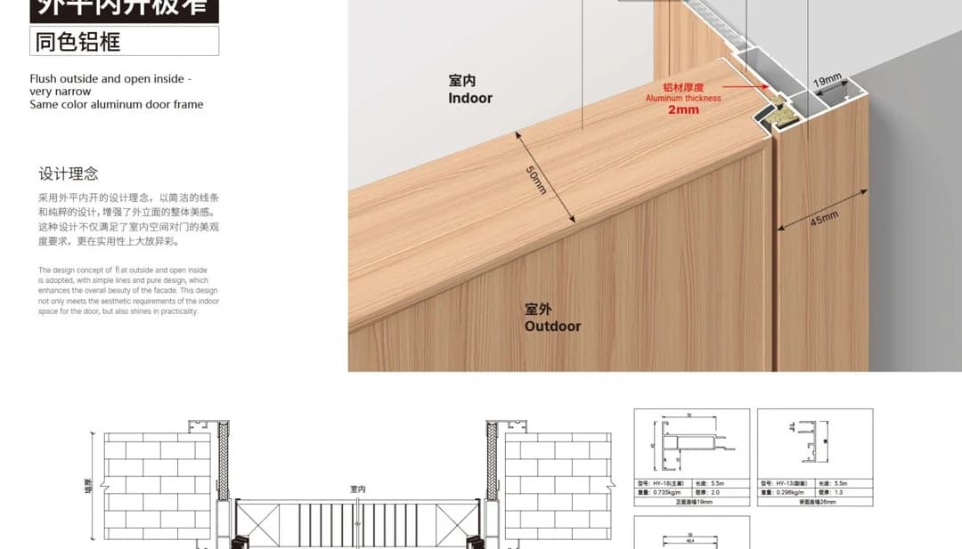 Core & Frame Construction · Slim frame: outer-face flush, inward opening